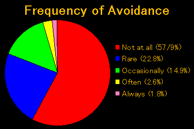 fig3