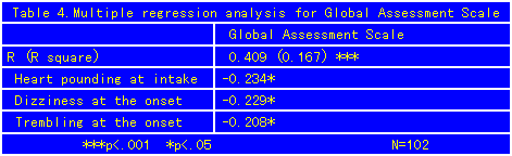 table4