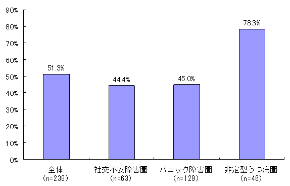 不安・抑うつ発作 見過ごされていた重要な症状