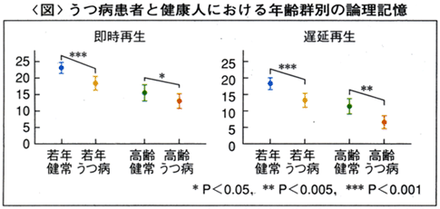 第４回日本うつ病学会